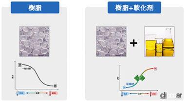 アクティブトレッド技術説明会
