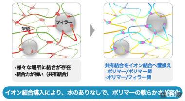 アクティブトレッド技術説明会