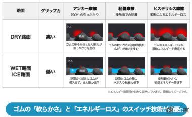アクティブトレッド技術説明会