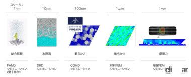 アクティブトレッド技術説明会
