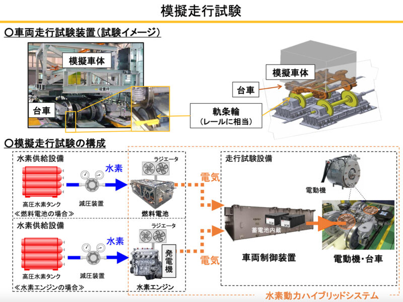 「JR東海が鉄道車両で世界初の水素エンジンの活用を検討すると発表」の5枚目の画像