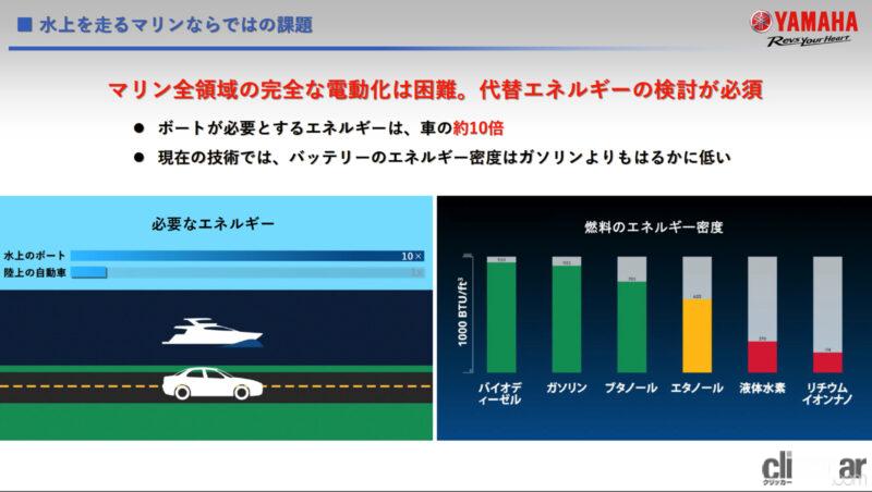 「ヤマハ発動機が、水素や電動の船外機など、マリン製品のカーボンニュートラルや先進化に向けた最新の取り組みを公開」の20枚目の画像