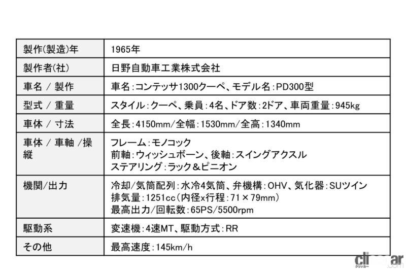 「日野自動車「コンテッサ1300クーペ」、ミケロッティがデザインした世界が認めた流麗なクーペ【歴史に残るクルマと技術022】」の4枚目の画像