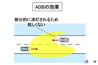 ADB（配光可変ヘッドライト）の概念図