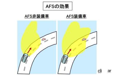 AFS（配光可変型ヘッドライト）の概念図
