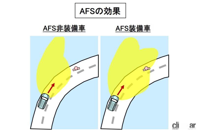 「ホンダの配光可変型前照灯「アクティブ・ヘッドライト」が運輸大臣認定を取得し、公道試験を開始【今日は何の日？12月22日】」の4枚目の画像