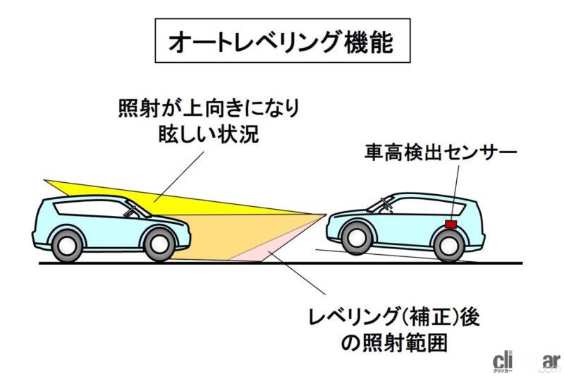 「ホンダの配光可変型前照灯「アクティブ・ヘッドライト」が運輸大臣認定を取得し、公道試験を開始【今日は何の日？12月22日】」の5枚目の画像