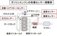 「車のセンサーとは？ パワートレイン制御、車両制御、ボディ制御、情報通信制御について解説【自動車用語辞典】」の2枚目の画像ギャラリーへのリンク