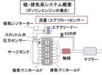 「車のセンサーとは？ パワートレイン制御、車両制御、ボディ制御、情報通信制御について解説【自動車用語辞典】」の4枚目の画像ギャラリーへのリンク