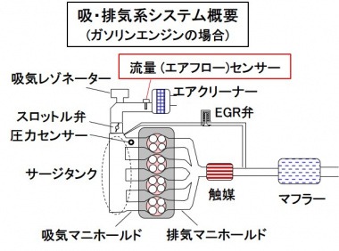 吸・排気系システム