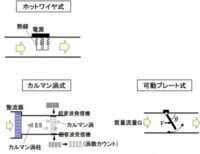 「車のセンサーとは？ パワートレイン制御、車両制御、ボディ制御、情報通信制御について解説【自動車用語辞典】」の5枚目の画像ギャラリーへのリンク