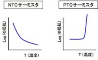 「車のセンサーとは？ パワートレイン制御、車両制御、ボディ制御、情報通信制御について解説【自動車用語辞典】」の6枚目の画像ギャラリーへのリンク