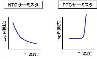 PTC