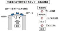 「車のセンサーとは？ パワートレイン制御、車両制御、ボディ制御、情報通信制御について解説【自動車用語辞典】」の8枚目の画像ギャラリーへのリンク