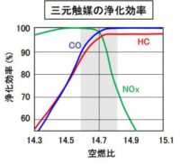 「車のセンサーとは？ パワートレイン制御、車両制御、ボディ制御、情報通信制御について解説【自動車用語辞典】」の9枚目の画像ギャラリーへのリンク