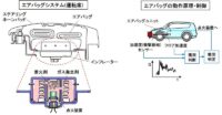 「車のセンサーとは？ パワートレイン制御、車両制御、ボディ制御、情報通信制御について解説【自動車用語辞典】」の11枚目の画像ギャラリーへのリンク