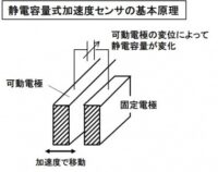 「車のセンサーとは？ パワートレイン制御、車両制御、ボディ制御、情報通信制御について解説【自動車用語辞典】」の12枚目の画像ギャラリーへのリンク