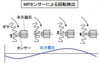 「車のセンサーとは？ パワートレイン制御、車両制御、ボディ制御、情報通信制御について解説【自動車用語辞典】」の13枚目の画像ギャラリーへのリンク