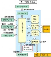 「車のセンサーとは？ パワートレイン制御、車両制御、ボディ制御、情報通信制御について解説【自動車用語辞典】」の15枚目の画像ギャラリーへのリンク