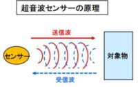 「車のセンサーとは？ パワートレイン制御、車両制御、ボディ制御、情報通信制御について解説【自動車用語辞典】」の17枚目の画像ギャラリーへのリンク