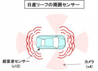 「車のセンサーとは？ パワートレイン制御、車両制御、ボディ制御、情報通信制御について解説【自動車用語辞典】」の18枚目の画像ギャラリーへのリンク