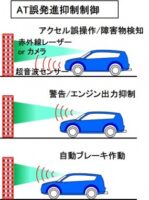 「車のセンサーとは？ パワートレイン制御、車両制御、ボディ制御、情報通信制御について解説【自動車用語辞典】」の19枚目の画像ギャラリーへのリンク