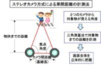 「車のセンサーとは？ パワートレイン制御、車両制御、ボディ制御、情報通信制御について解説【自動車用語辞典】」の21枚目の画像ギャラリーへのリンク