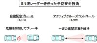 「車のセンサーとは？ パワートレイン制御、車両制御、ボディ制御、情報通信制御について解説【自動車用語辞典】」の22枚目の画像ギャラリーへのリンク