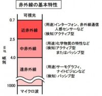 「車のセンサーとは？ パワートレイン制御、車両制御、ボディ制御、情報通信制御について解説【自動車用語辞典】」の24枚目の画像ギャラリーへのリンク