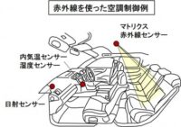 「車のセンサーとは？ パワートレイン制御、車両制御、ボディ制御、情報通信制御について解説【自動車用語辞典】」の25枚目の画像ギャラリーへのリンク