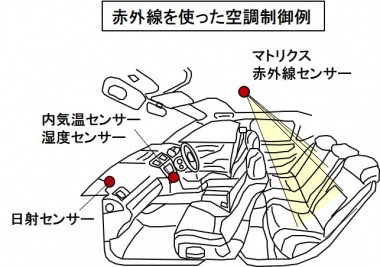 赤外線を使ったエアコン制御