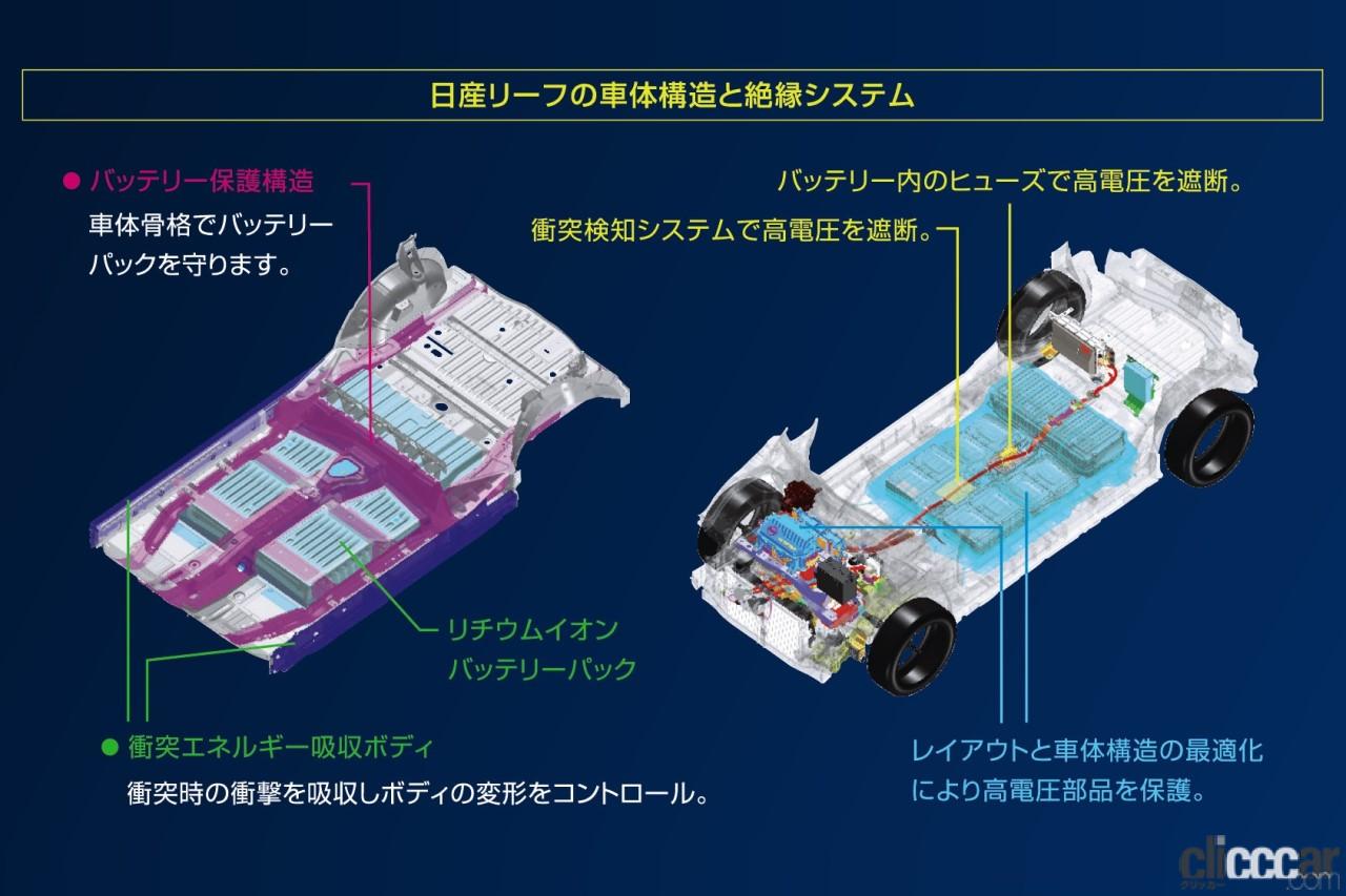 リーフのバッテリー、リチウムイオン電池 whatday_20231229_02 画像｜日産「リーフ」のリチウムイオン電池が