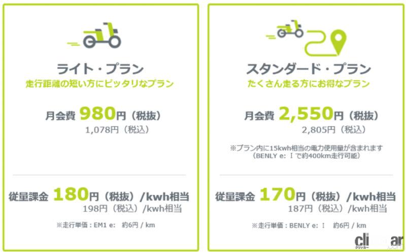 「EVバイクのバッテリーシェアを手掛ける「ガチャコ」が個人向けサービスを開始。ホンダのEM1 e:が10万円以下になるケースも」の7枚目の画像