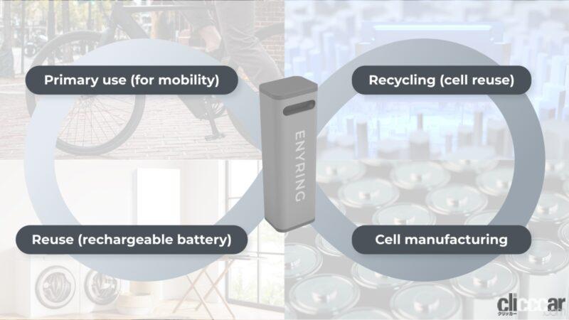 「ヤマハ発動機がヨーロッパに小型電動車両用バッテリーをマネジメントする新会社「ENYRING」を設立」の2枚目の画像