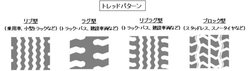 主要なトレッドパターン