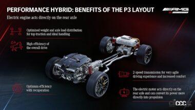 Mercedes-AMG GT 63 S E PERFORMANCE 4MATIC+Mercedes-AMG GT 63 S E PERFORMANCE 4MATIC+