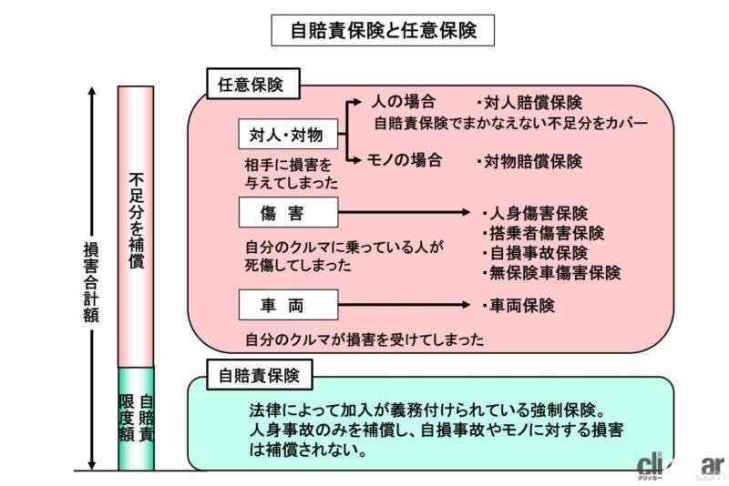 「自賠責（自動車損害賠償保障）法が施行。交通事故の被害者救済のために車購入時に加入が定められた保険【今日は何の日？2月1日】」の3枚目の画像