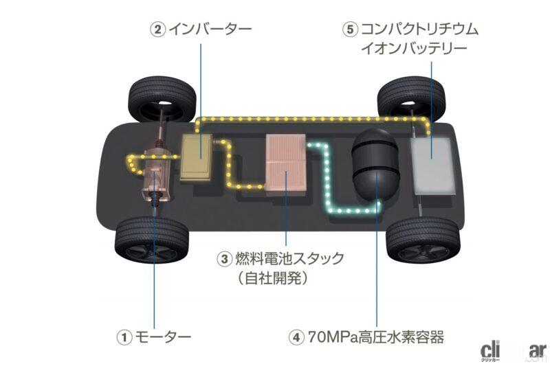 「世界初の燃料電池（FCEV）ハイヤー誕生。日産が「エクストレイルFCV」を神奈川都市交通に納車【今日は何の日？2月20日】」の4枚目の画像