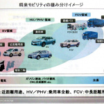 トヨタ86、アクアだけじゃないAvantiの2011年10大ニュース! - トヨタ環境対応シナリオ