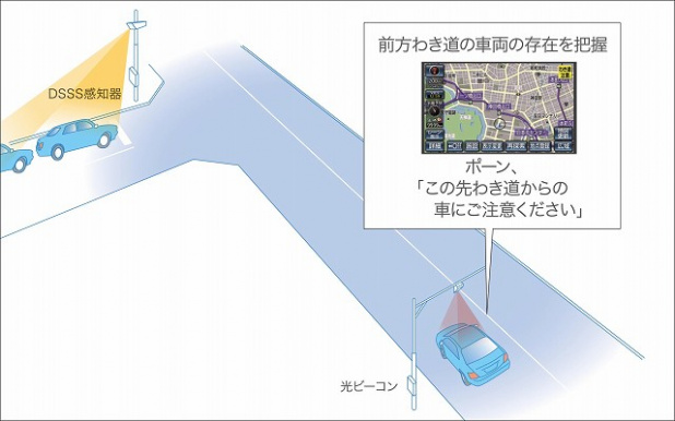 「赤信号を教えてくれるカーナビ」の4枚目の画像