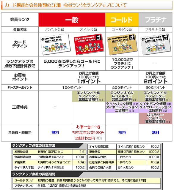 イエローハット ポイントカード 画像 カー用品店のポイントカード対決 その1 オートバックス編 Clicccar Com