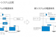 マツダが世界初となるキャパシターを採用した減速エネルギー回生システム I Eloop を開発 Clicccar Com