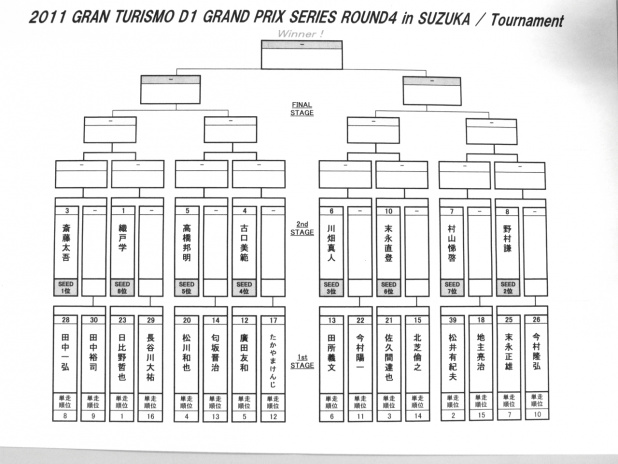 「単走結果発表&追走トーナメント見せちゃいます【2011D1GP第4戦鈴鹿】」の2枚目の画像