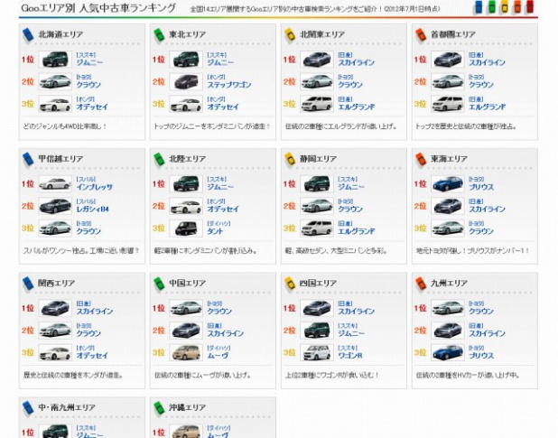 「日本人ならついつい気になる都道府県別カーライフ充実度をチェック! スカイラインとジムニーが接戦のランキングって？」の1枚目の画像