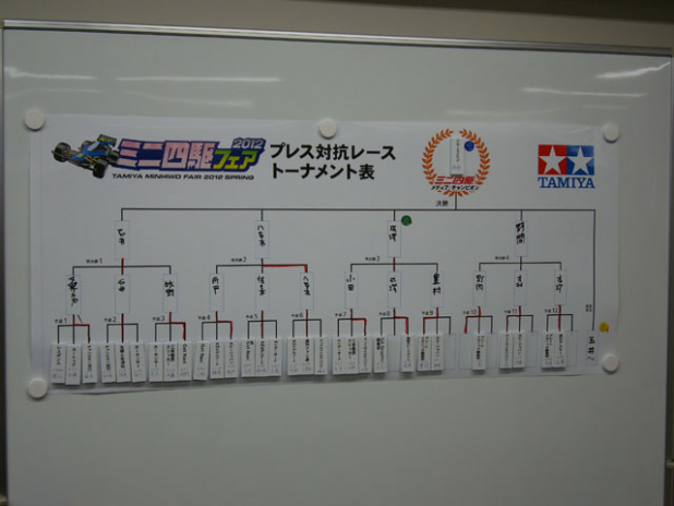 「ミニ四駆への道！　プレス対抗レースに参戦!! その４【ミニ四駆フェア2012】」の8枚目の画像