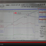 「世界最速も時間の問題!? GT-R 0-100km/h 2.84秒【動画】」の4枚目の画像ギャラリーへのリンク
