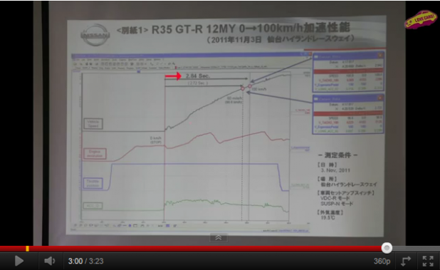 「世界最速も時間の問題!? GT-R 0-100km/h 2.84秒【動画】」の4枚目の画像
