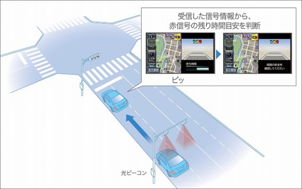 「赤信号を教えてくれるカーナビ」の5枚目の画像