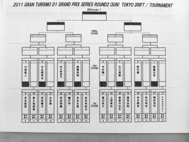 「TOKYO DRIFT inお台場D1GPRd.2【D1GP2011inお台場】」の2枚目の画像