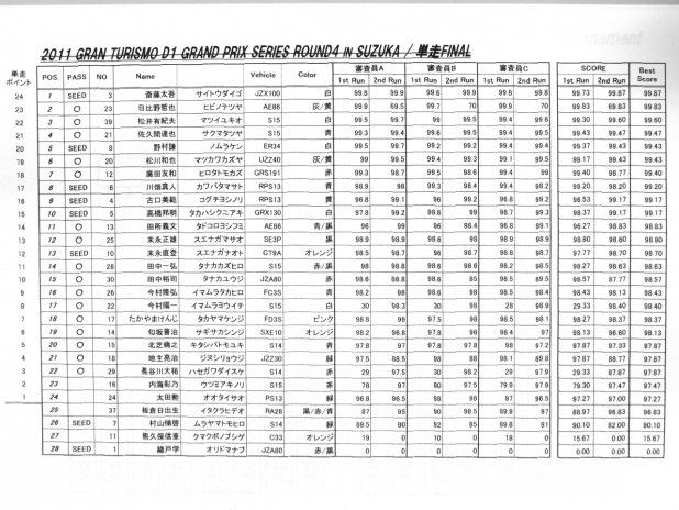 「単走結果発表&追走トーナメント見せちゃいます【2011D1GP第4戦鈴鹿】」の1枚目の画像